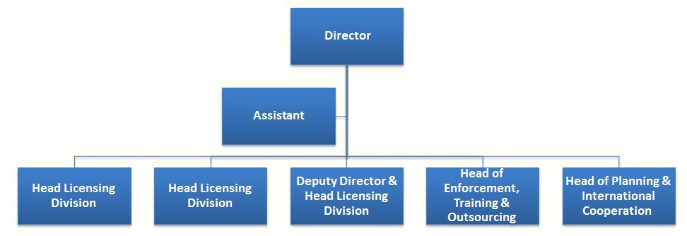Organizational Chart.jpg